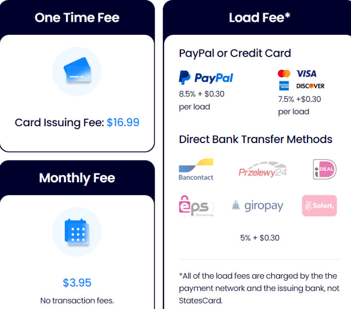 StatesCard Pricing