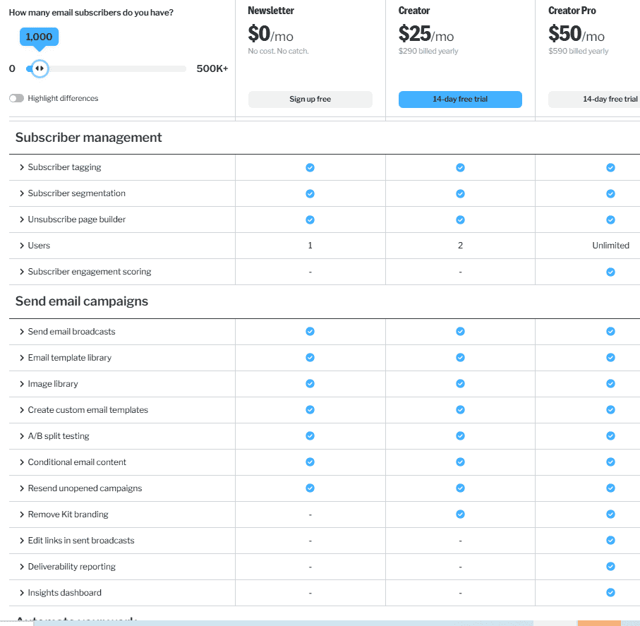 Convertkit Pricing