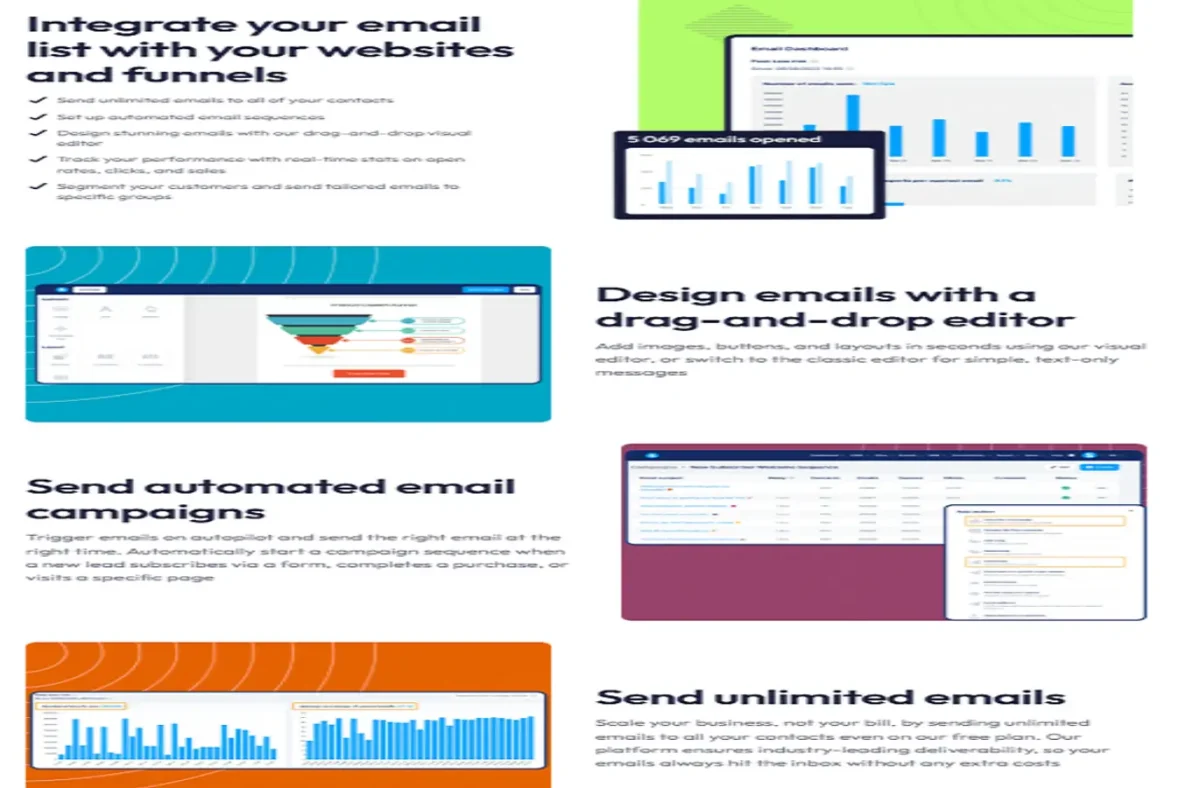 Systeme.io e-mail marketing automation