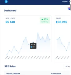 Systeme.io dashboard showing new leads, sales, and vendor commission tracking