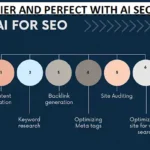 AI SEO Tools for Affiliate Marketer/ Content marketer