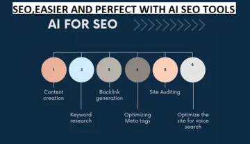 AI SEO Tools for Affiliate Marketer/ Content marketer