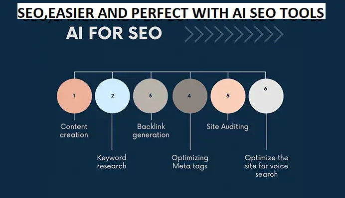 AI SEO Tools for Affiliate Marketer/ Content marketer