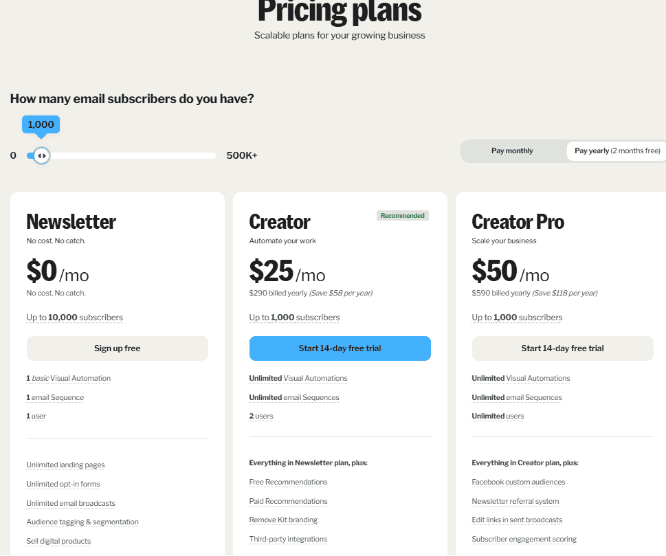 Convertkit Pricing