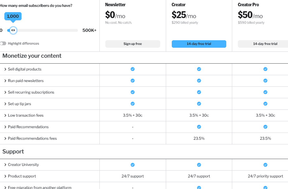 Convertkit Pricing