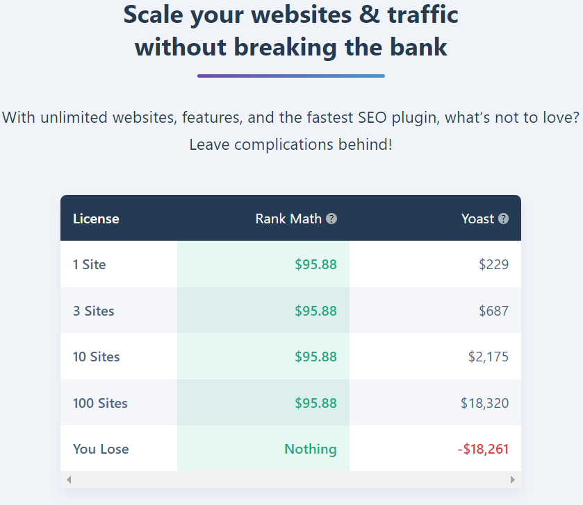 Rank Math Pricing