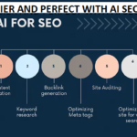 ai seo tools