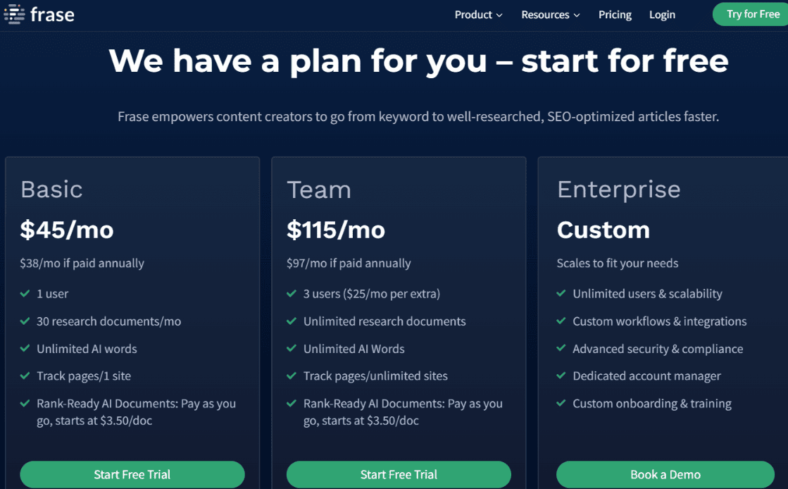 Frase.io vs Surfer:Picking the Best AI Content SEO Tool 5 Frase.io pricing
