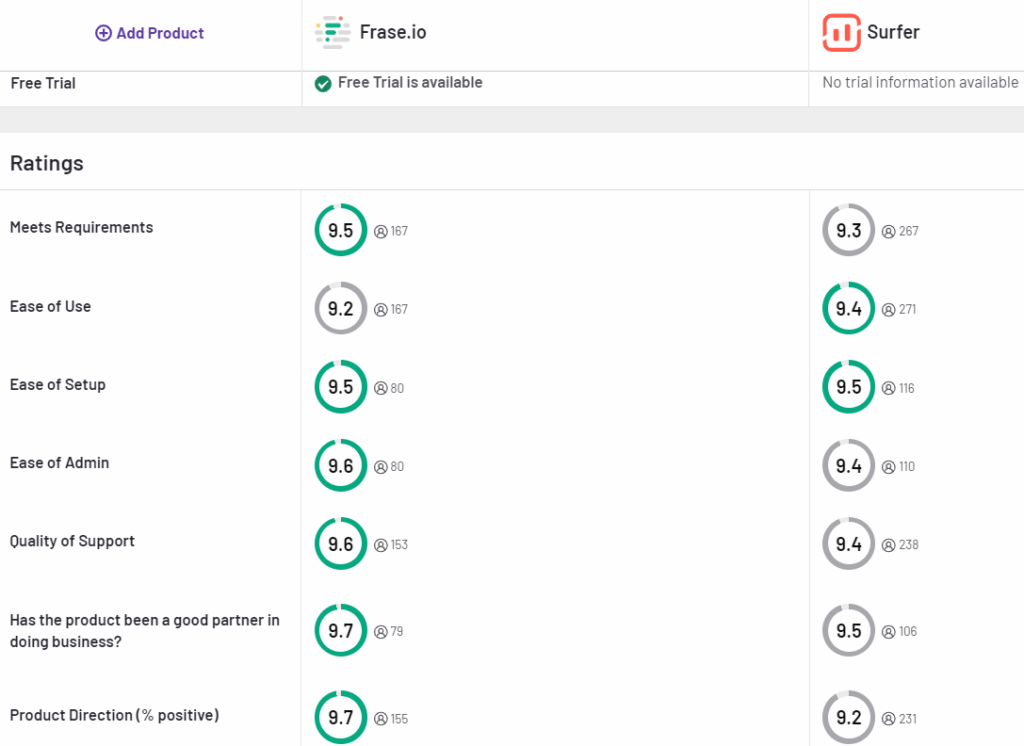 Frase.io vs Surfer SEO review by small business owner min 1