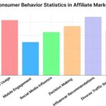 How to succeed in affiliate Marketing