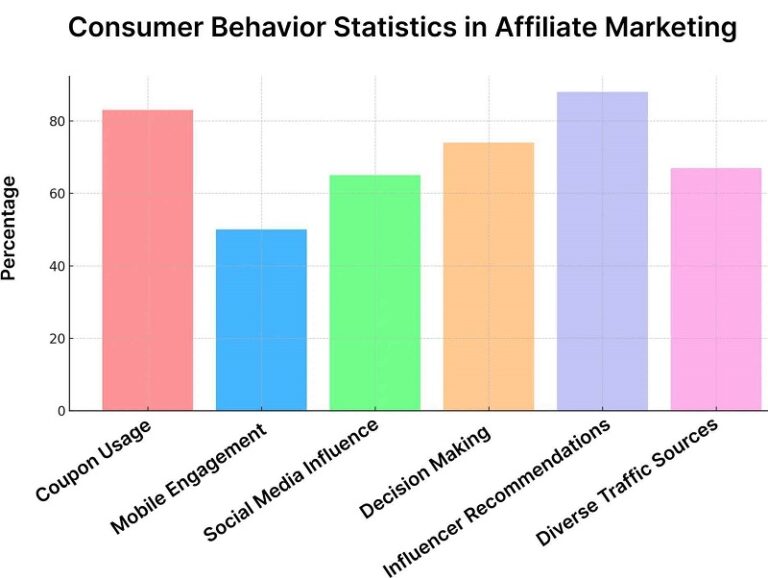How to succeed in affiliate Marketing
