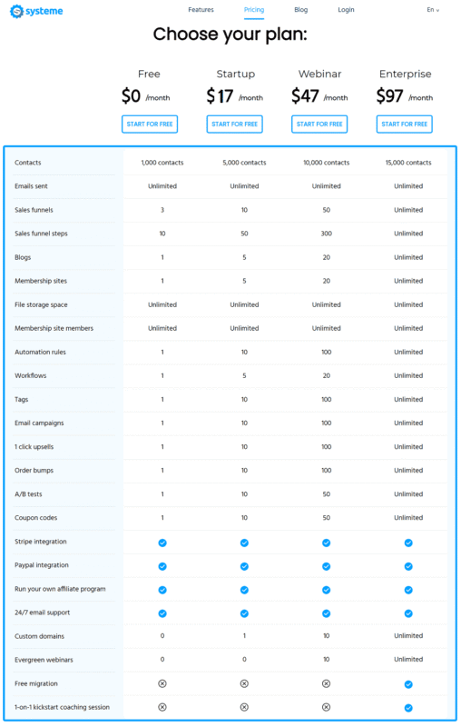 Systeme io: The Free All-in-One for Your Online Business 14 Systeme.io Pricing 1