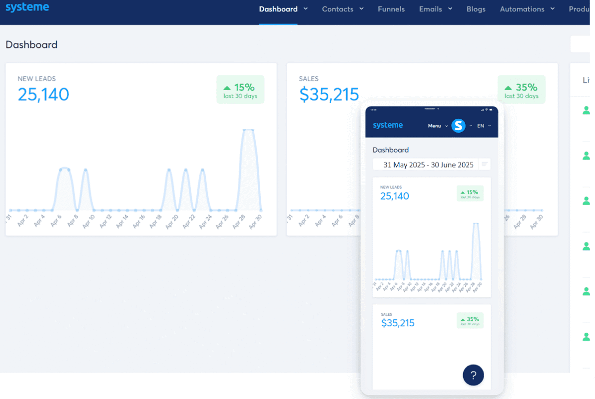 Systeme io: The Free All-in-One for Your Online Business 15 systeme io dash board min