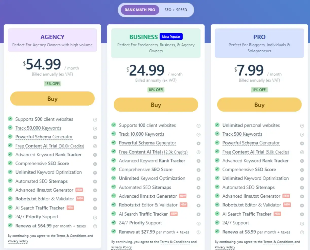 Rank Math vs Yoast SEO (2025): The Real Winner Revealed! 2 Rank Math pricing