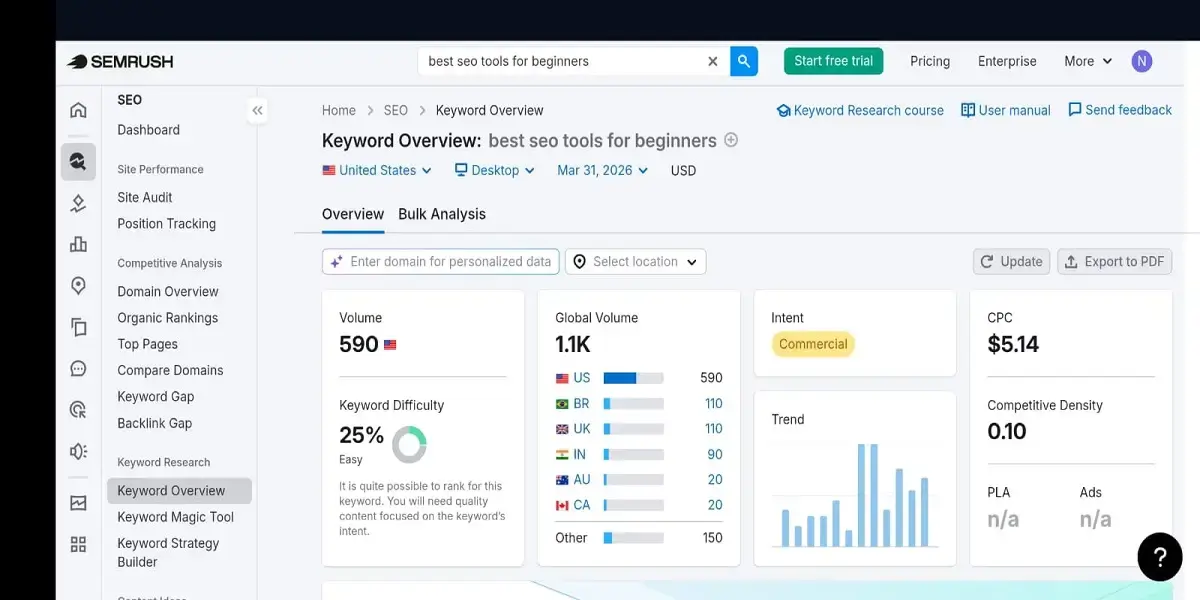 SEO Workflow Process: Step-by-Step Guide to Rank Faster (2026) 4 keyword research example for SEO workflow showing long tail keywords