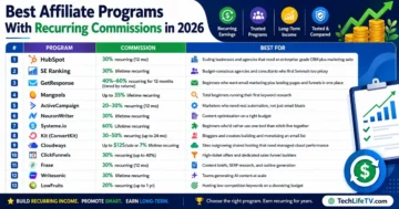 Best affiliate programs with recurring commissions in 2026, ranked and compared