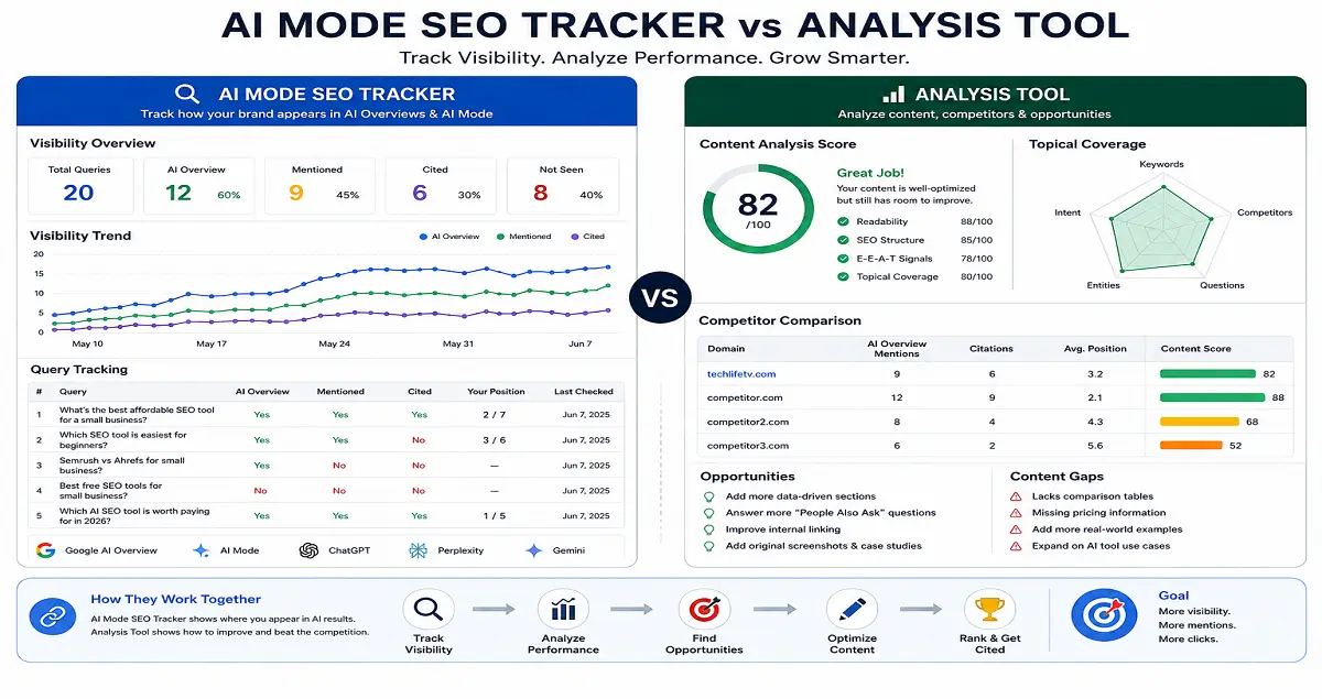 AI Mode SEO tracker vs analysis tool comparison