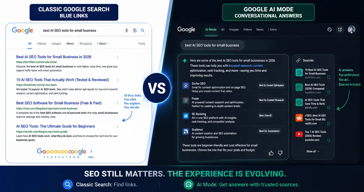 Google AI Mode SEO: What Changes, What Doesn't, and How to Adapt 1 Image showing Classic blue links vs conversational Google AI Mode SEO interface