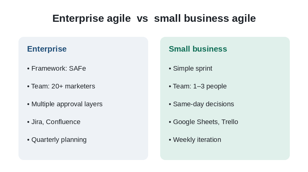 AI SEO Tools Scale Agile Solutions: The Small-Team Playbook Nobody's Written Yet 2 Enterprise agile vs small business agile comparison for AI SEO tools scale agile solutions