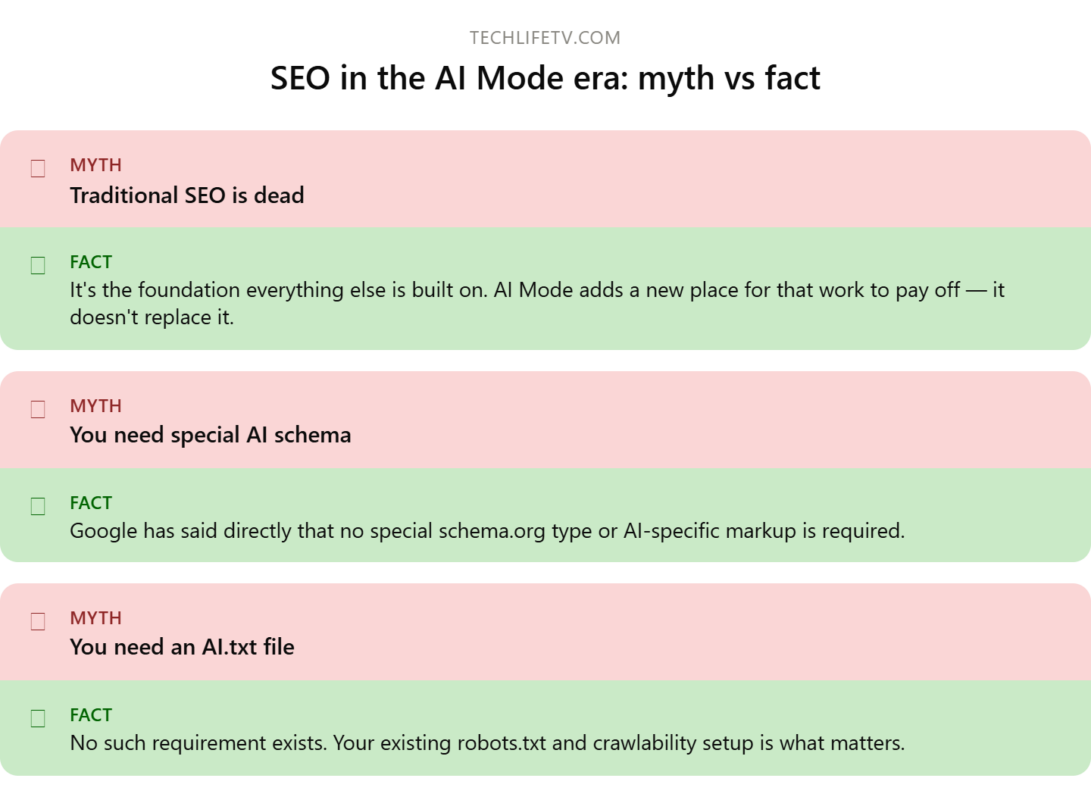 Google AI Mode SEO: What Changes, What Doesn't, and How to Adapt 3 Myth vs Fact about Google AI Mode SEO