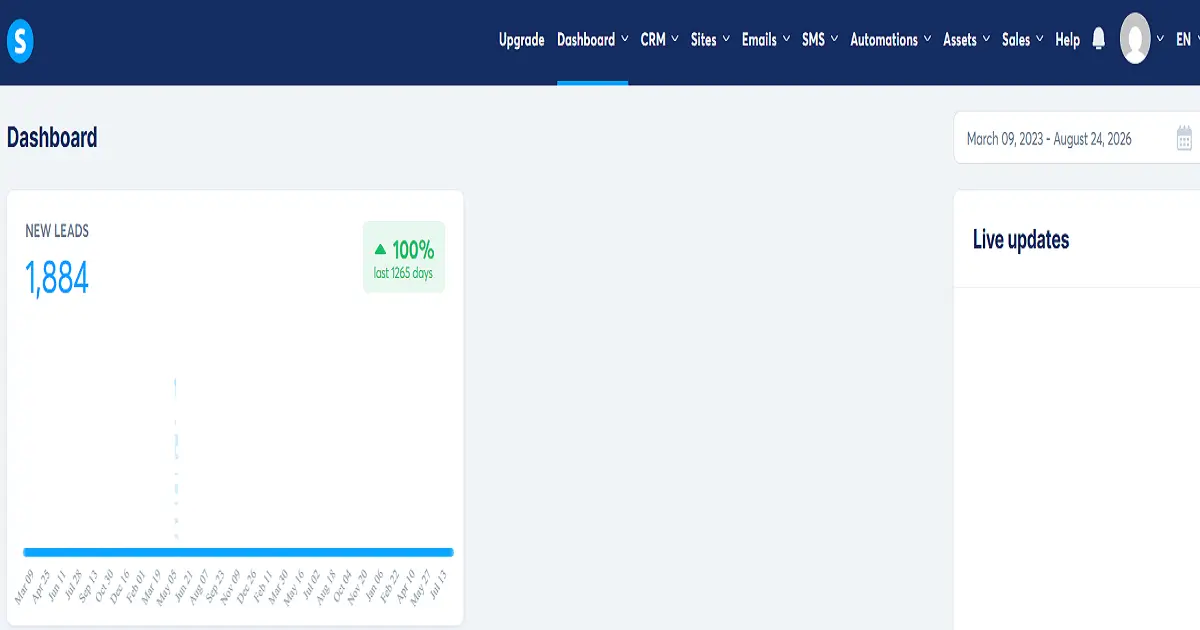 Systeme.io Review 2026: What Nobody Tells You About Setting It Up (From Someone Who Actually Did) 2 Systeme.io review dashboard overview showing funnels,new leads, and course tools