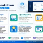 Systeme.io homepage showing its all-in-one marketing platform features
