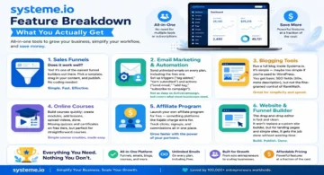 Systeme.io homepage showing its all-in-one marketing platform features