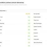 Otterly.ai pricing plans for AI search visibility tools, from $29 Lite to $489 Premium