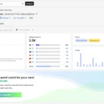 Semrush Keyword Overview for “semrush free alternatives” showing KD 18% Easy, 2.3K global volume, and $8.13 CPC